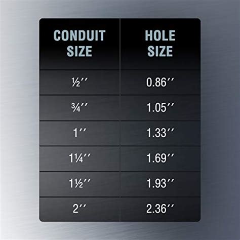 knockout box size chart